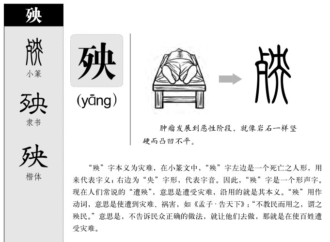 殃字字源字形