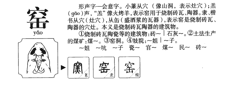 窑字字源字形
