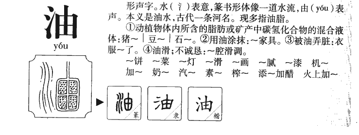 油字字源字形