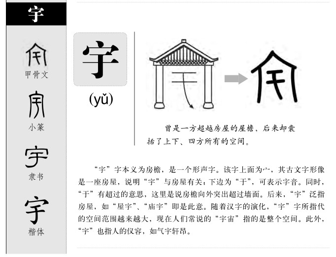 宇字字源字形