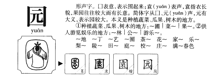园字字源字形
