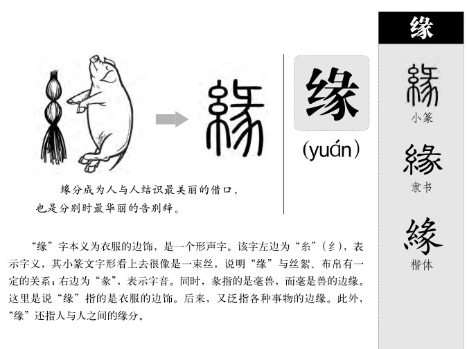 缘字字源字形