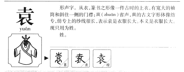 袁字字源字形