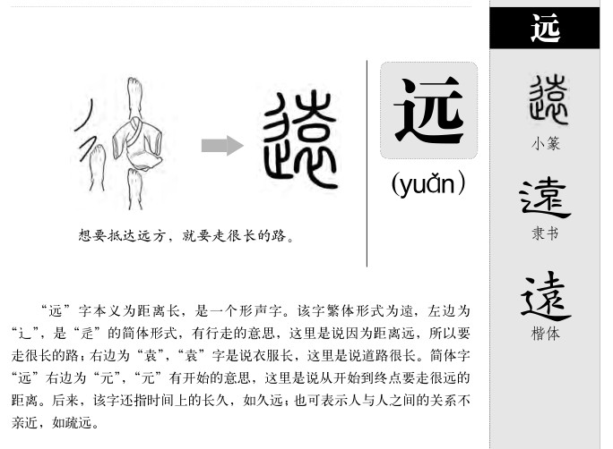 远字字源字形