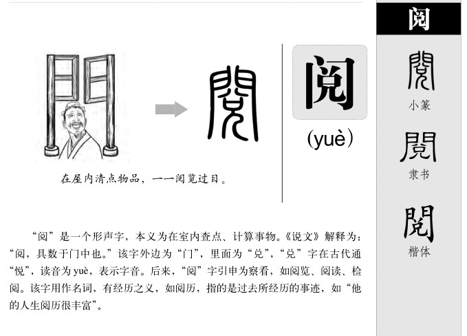 阅字字源字形
