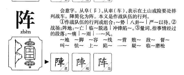 阵字字源字形