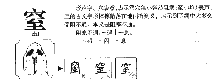 窒字字源字形