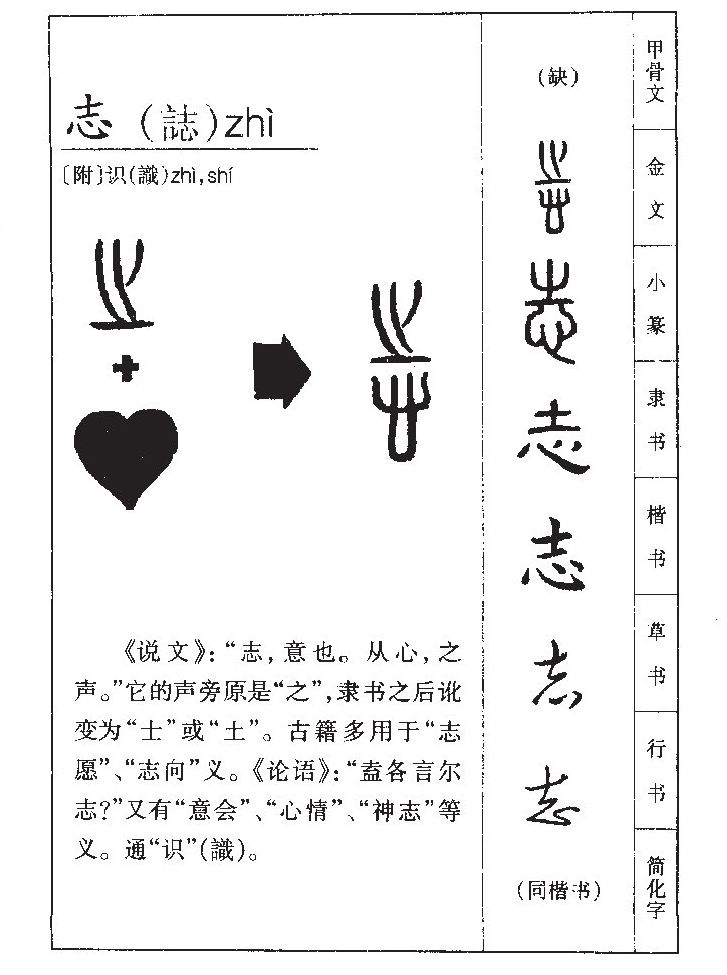 志字字源字形