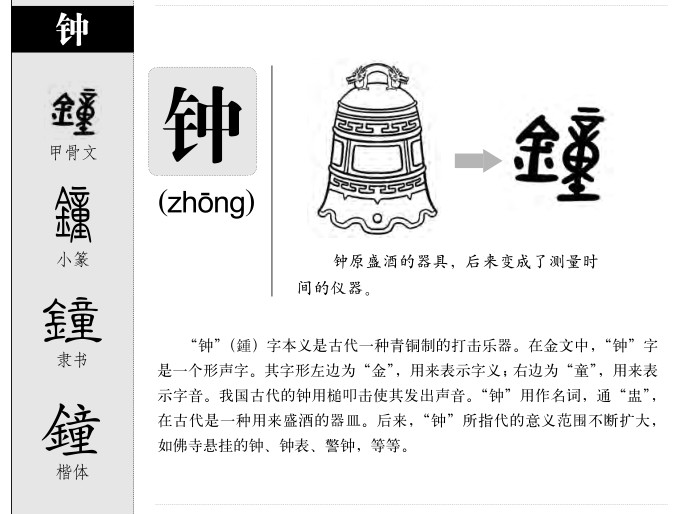 钟字字源字形