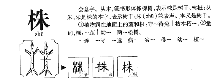 株字字源字形