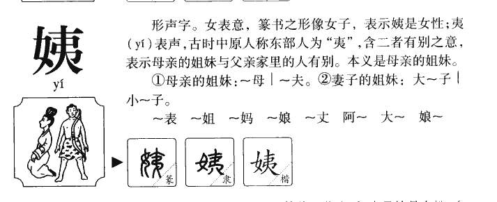 姨字字源字形