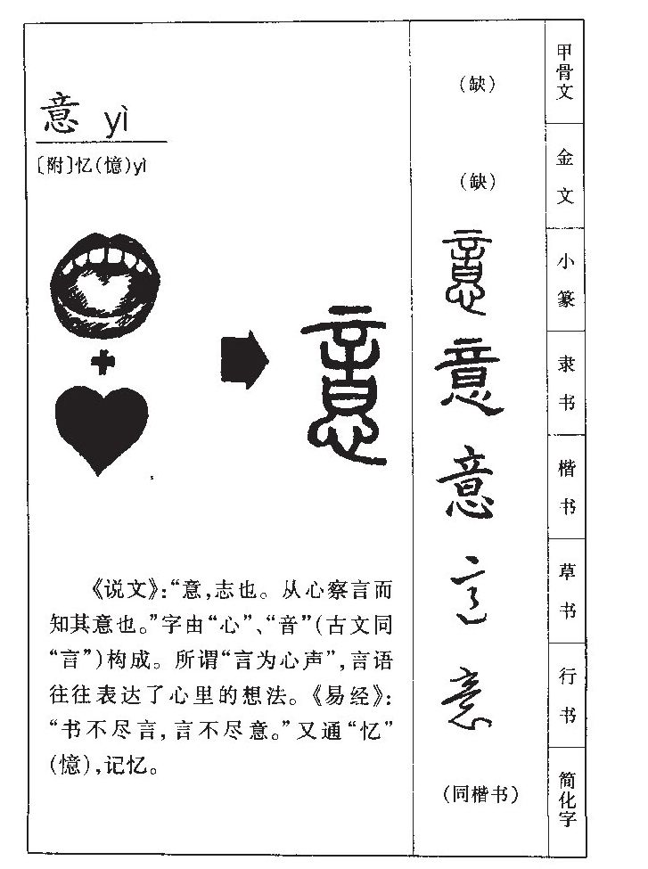意字字源字形