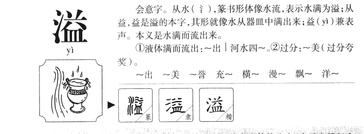 溢字字源字形